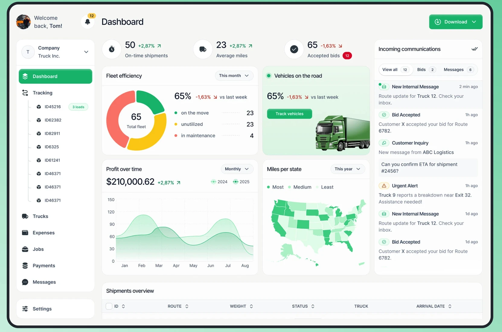 FinanceFlow Dashboard